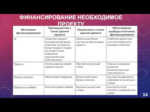 ФИНАНСИРОВАНИЕ НЕОБХОДИМОЕ ПРОЕКТУ 14