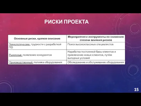 РИСКИ ПРОЕКТА 15