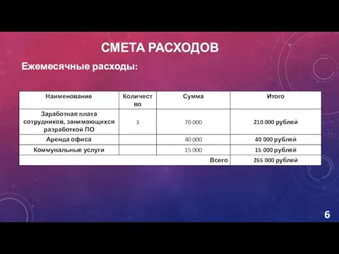 СМЕТА РАСХОДОВ Ежемесячные расходы: 6