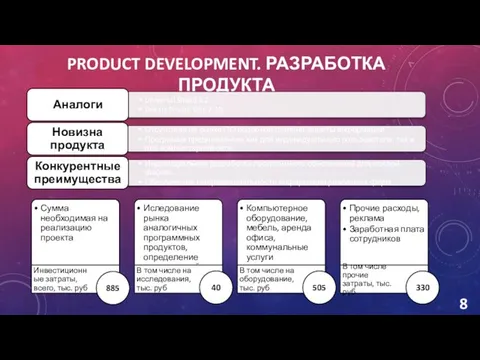 PRODUCT DEVELOPMENT. РАЗРАБОТКА ПРОДУКТА 8 885 40 505 330