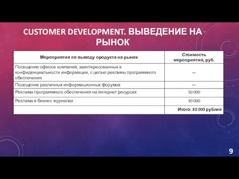 CUSTOMER DEVELOPMENT. ВЫВЕДЕНИЕ НА РЫНОК 9