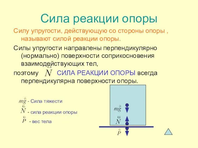 Сила реакции опоры Силу упругости, действующую со стороны опоры , называют