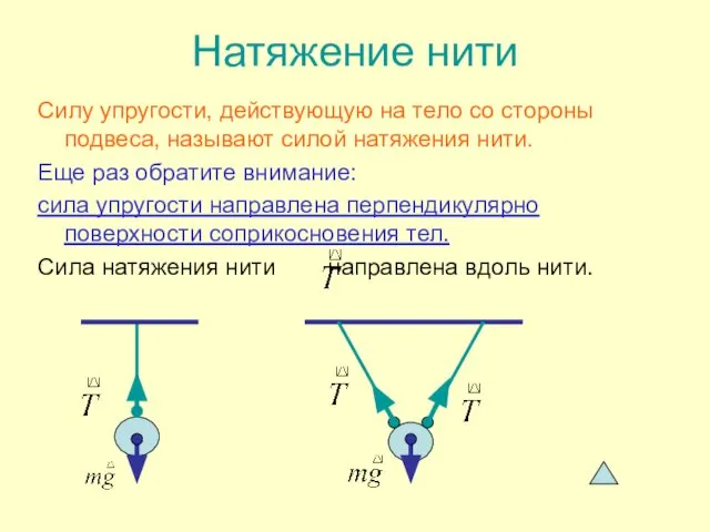 Натяжение нити Силу упругости, действующую на тело со стороны подвеса, называют