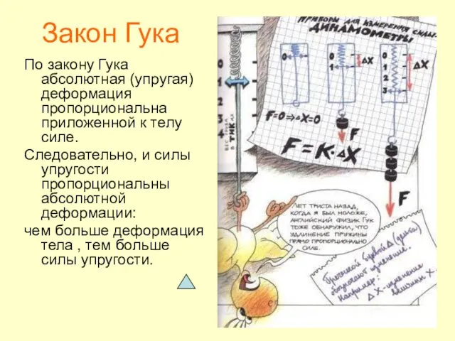 Закон Гука По закону Гука абсолютная (упругая) деформация пропорциональна приложенной к