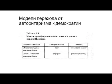 Модели перехода от авторитаризма к демократии