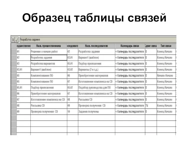 Образец таблицы связей
