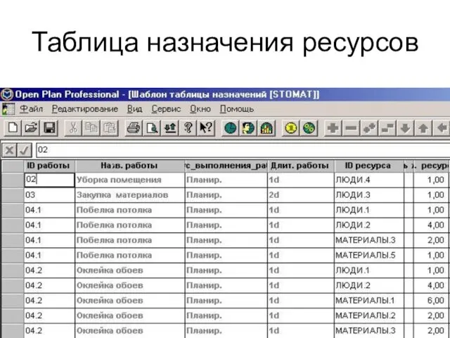 Таблица назначения ресурсов