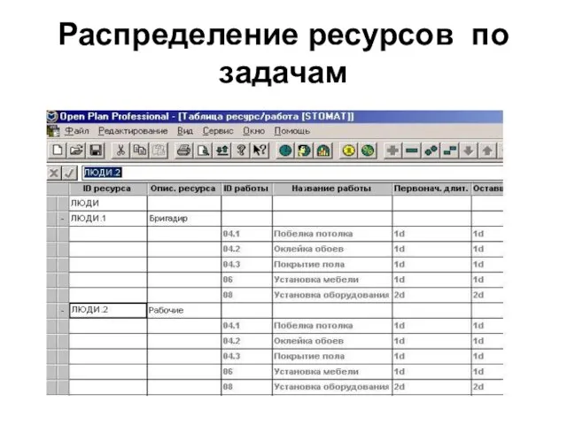 Распределение ресурсов по задачам