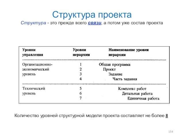 Структура проекта Структура - это прежде всего связи, а потом уже