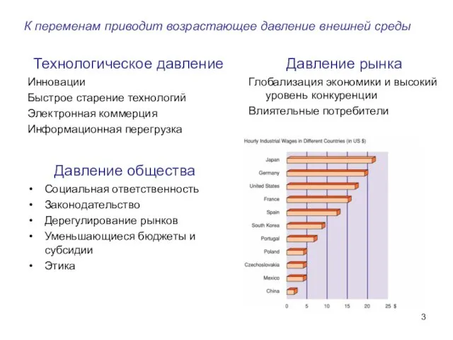 Давление рынка Глобализация экономики и высокий уровень конкуренции Влиятельные потребители Технологическое