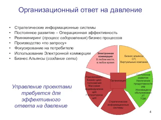 Организационный ответ на давление Стратегические информационные системы Постоянное развитие – Операционная