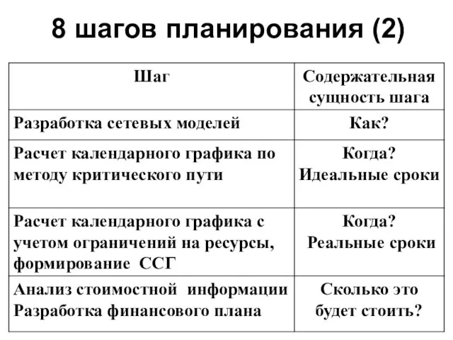 8 шагов планирования (2)