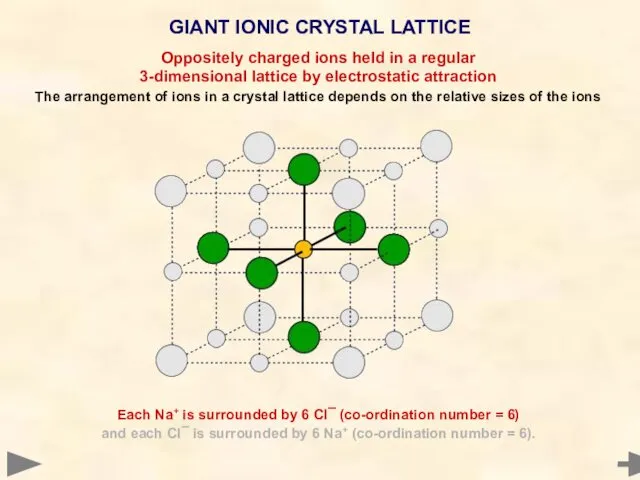 GIANT IONIC CRYSTAL LATTICE Each Na+ is surrounded by 6 Cl¯
