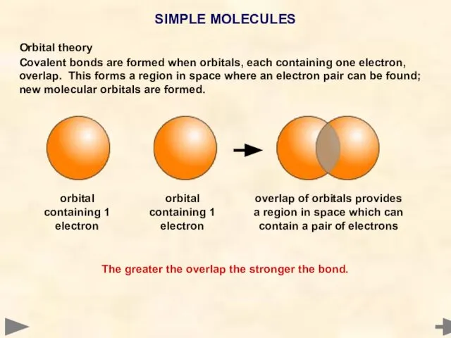 Orbital theory Covalent bonds are formed when orbitals, each containing one