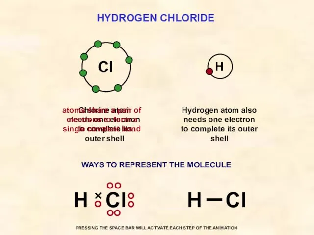 HYDROGEN CHLORIDE Cl Hydrogen atom also needs one electron to complete