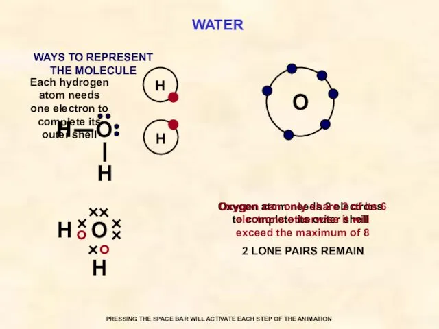 WATER O Each hydrogen atom needs one electron to complete its