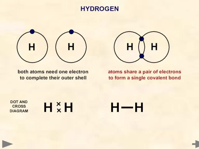 HYDROGEN H H H H H H H H both atoms