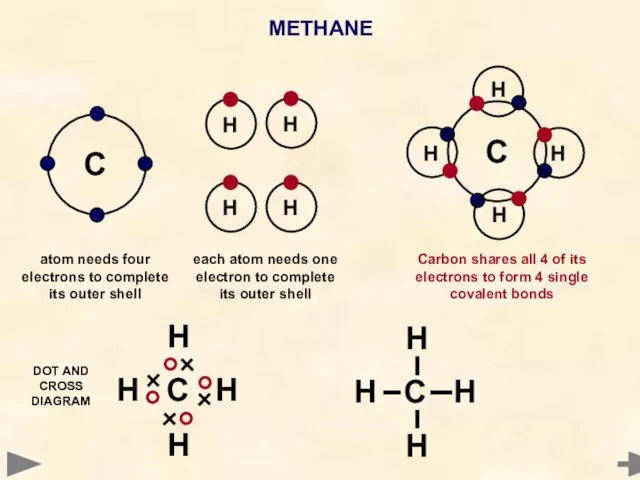 METHANE C H H H H C H H H H