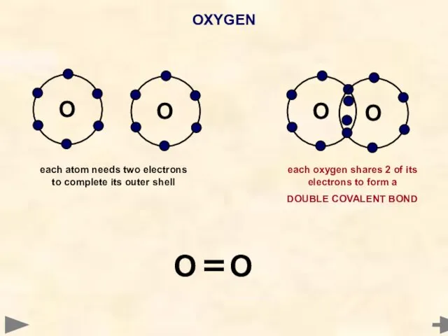 OXYGEN O each atom needs two electrons to complete its outer