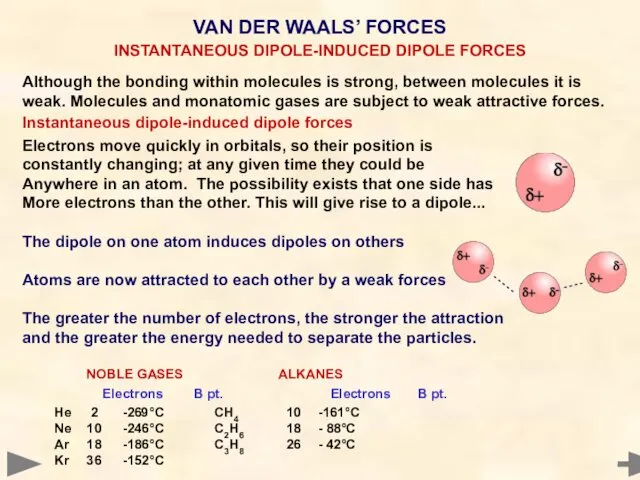 Although the bonding within molecules is strong, between molecules it is