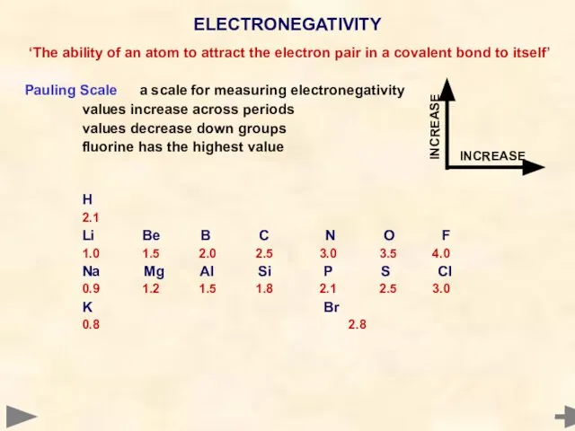 ‘The ability of an atom to attract the electron pair in