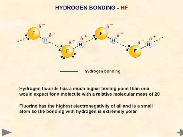 HYDROGEN BONDING - HF Hydrogen fluoride has a much higher boiling