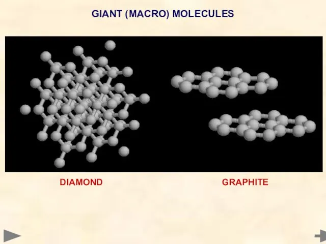 GIANT (MACRO) MOLECULES DIAMOND GRAPHITE