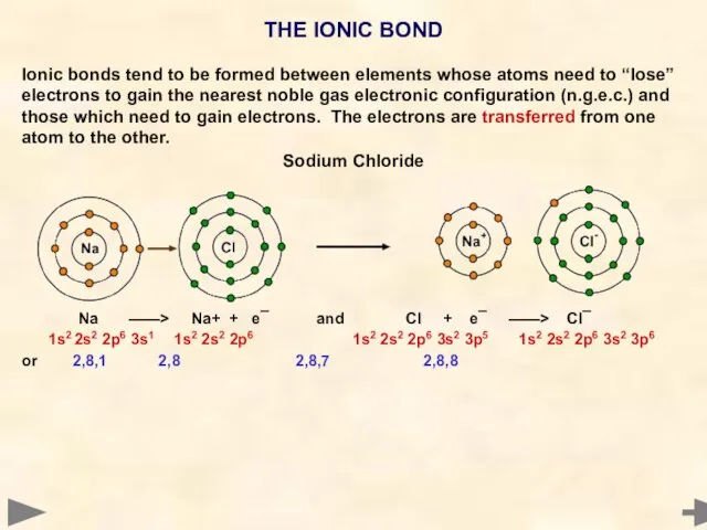 THE IONIC BOND Ionic bonds tend to be formed between elements