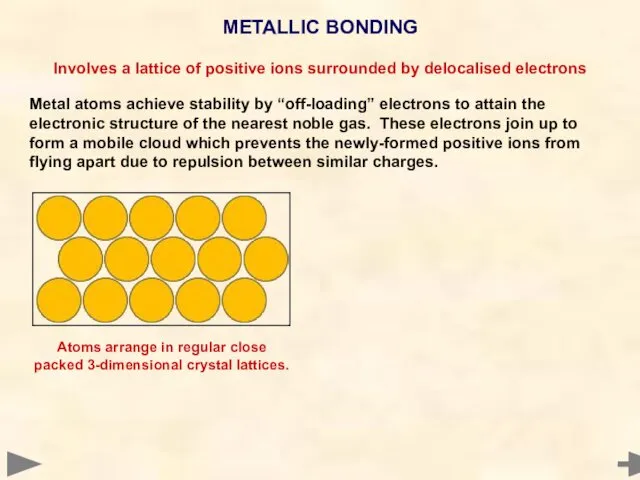 METALLIC BONDING Involves a lattice of positive ions surrounded by delocalised
