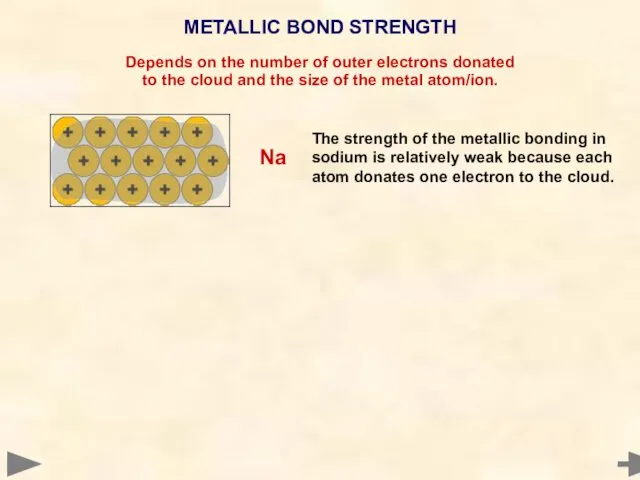 METALLIC BOND STRENGTH Depends on the number of outer electrons donated