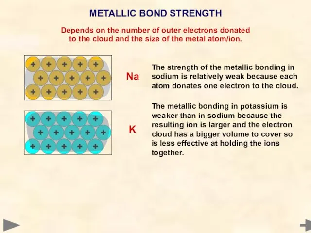 METALLIC BOND STRENGTH Depends on the number of outer electrons donated