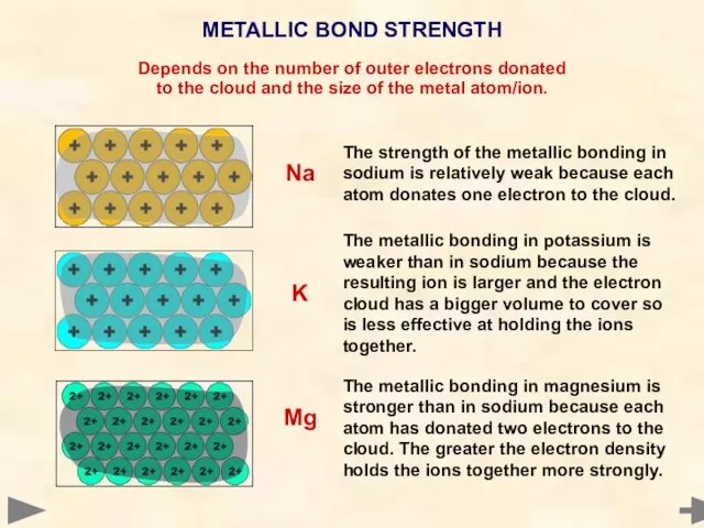 METALLIC BOND STRENGTH Depends on the number of outer electrons donated