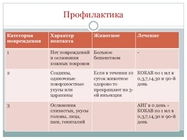 Профилактика