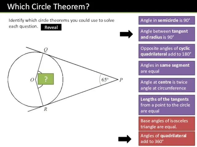 Identify which circle theorems you could use to solve each question.