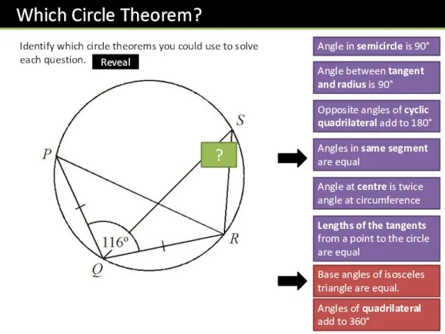 Identify which circle theorems you could use to solve each question.