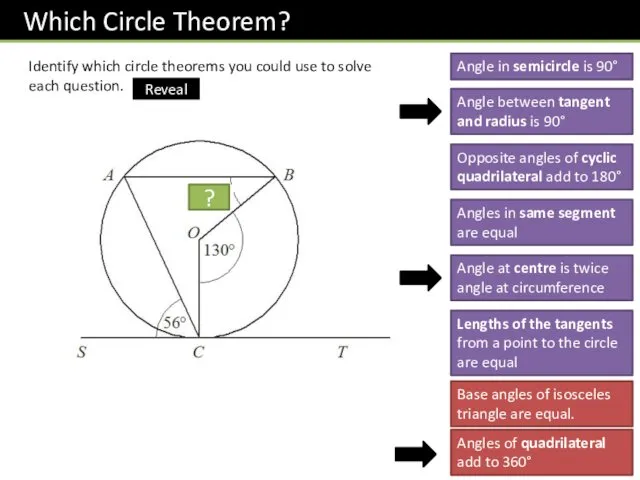 Identify which circle theorems you could use to solve each question.