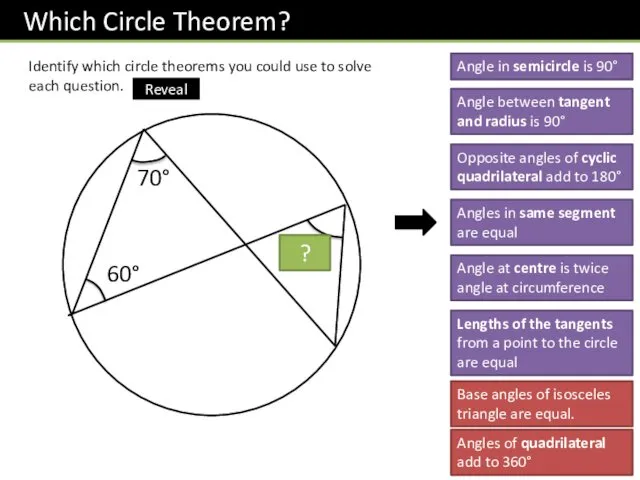 Identify which circle theorems you could use to solve each question.