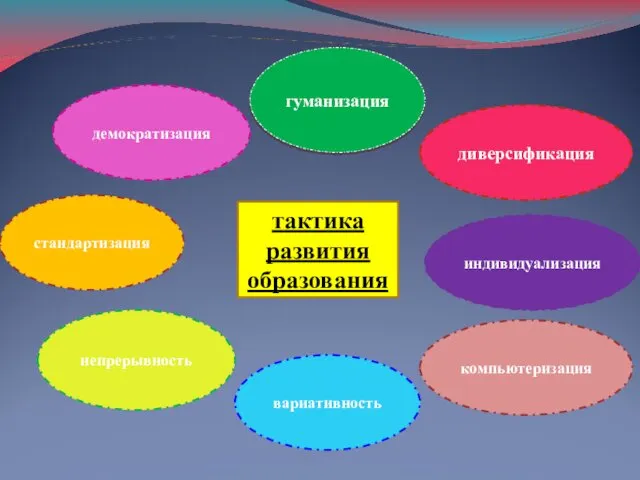 тактика развития образования демократизация компьютеризация индивидуализация диверсификация вариативность непрерывность гуманизация стандартизация