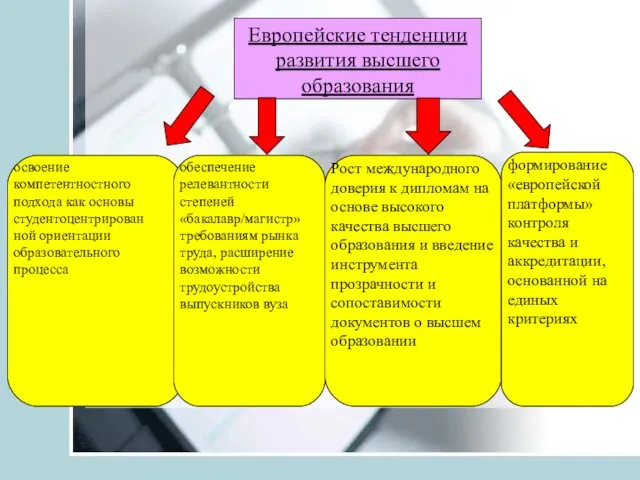 Европейские тенденции развития высшего образования освоение компетентностного подхода как основы студентоцентрирован