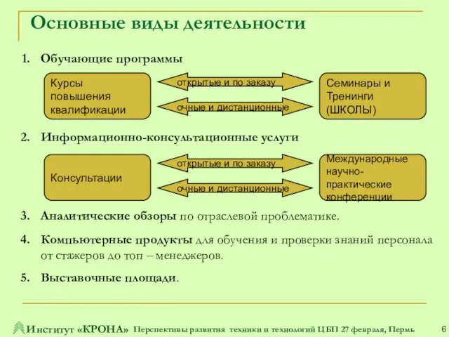 Основные виды деятельности Обучающие программы Информационно-консультационные услуги Аналитические обзоры по отраслевой