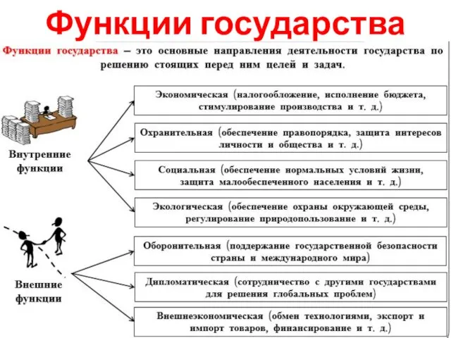 Функции государства