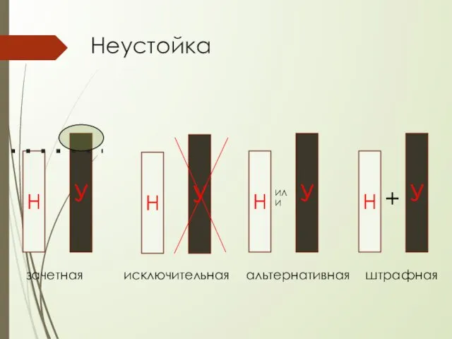 Неустойка ИЛИ + зачетная исключительная альтернативная штрафная