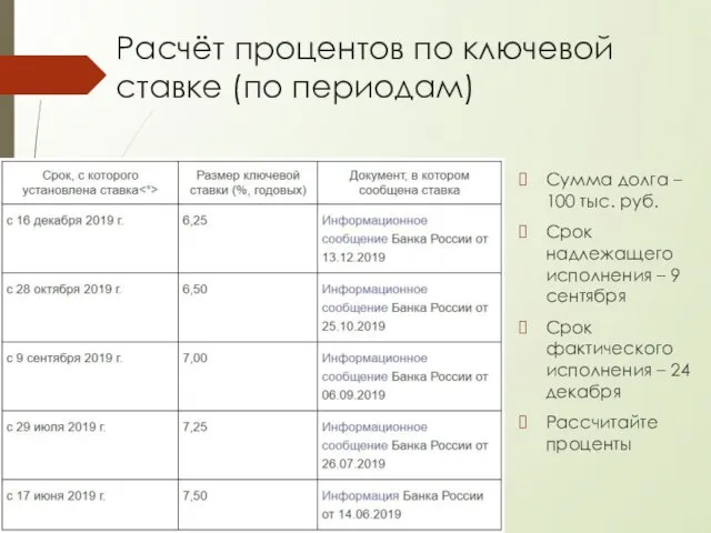 Расчёт процентов по ключевой ставке (по периодам) Сумма долга – 100