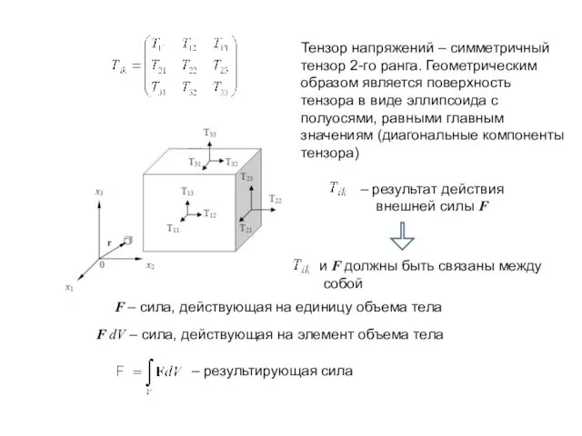 Тензор напряжений – симметричный тензор 2-го ранга. Геометрическим образом является поверхность