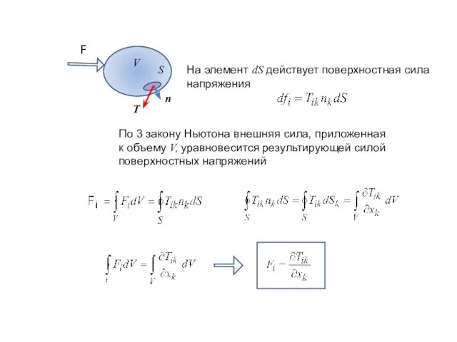 S V n T На элемент dS действует поверхностная сила напряжения