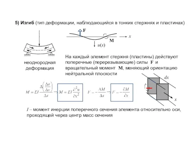 5) Изгиб (тип деформации, наблюдающийся в тонких стержнях и пластинах) неоднородная