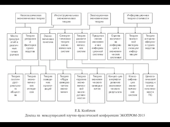 Е.Б. Колбачев Доклад на международной научно-практической конференции ЭКОПРОМ-2015