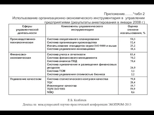 Приложение…….*табл 2 Использование организационно-экономического инструментария в управлении предприятиями (результаты анкетирования в