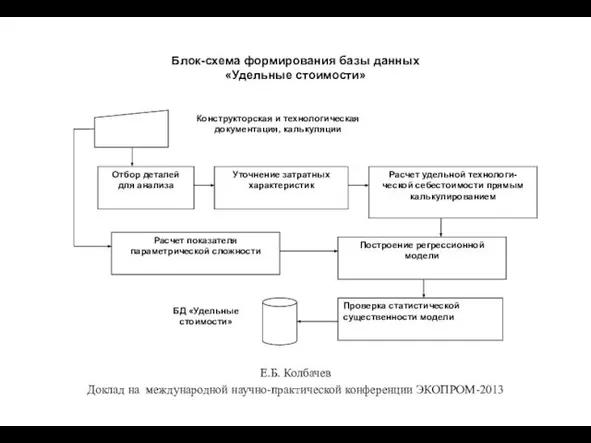 Блок-схема формирования базы данных «Удельные стоимости» Е.Б. Колбачев Доклад на международной научно-практической конференции ЭКОПРОМ-2013