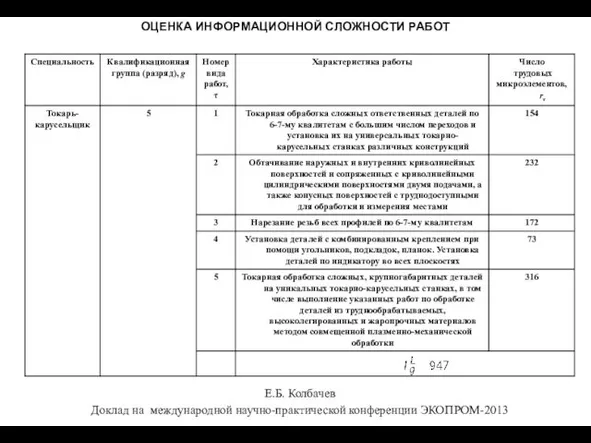 ОЦЕНКА ИНФОРМАЦИОННОЙ СЛОЖНОСТИ РАБОТ Е.Б. Колбачев Доклад на международной научно-практической конференции ЭКОПРОМ-2013